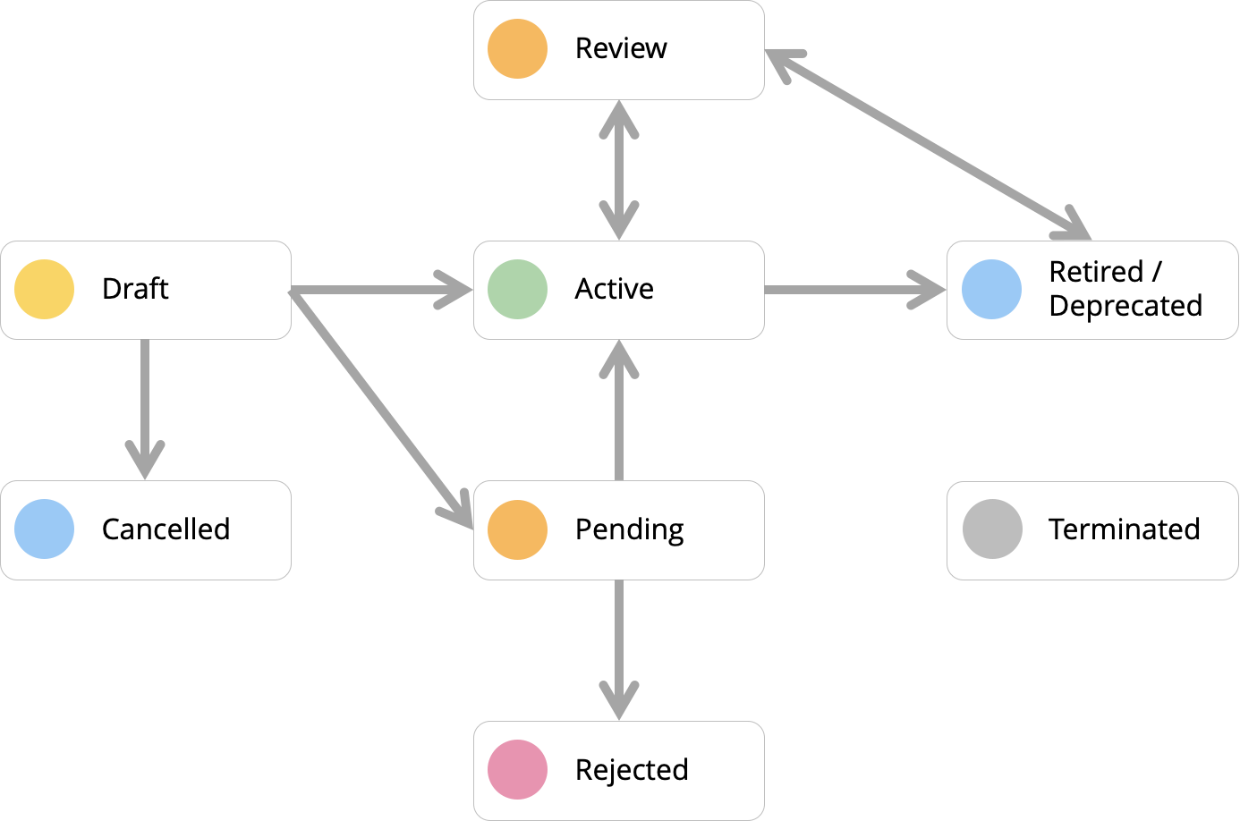 image-20211011112039438