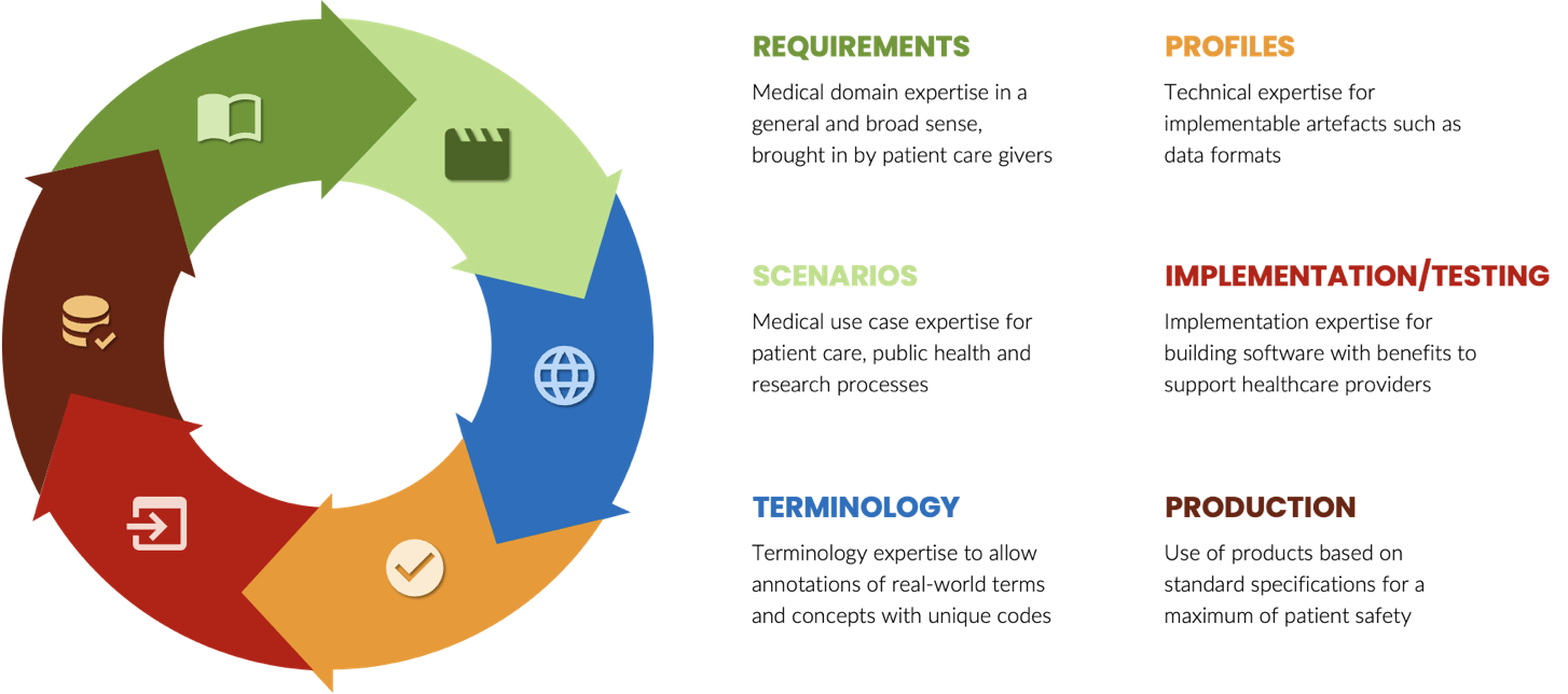 image-20220701144234738